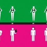 Bărbați vs. femei: 10 diferențe